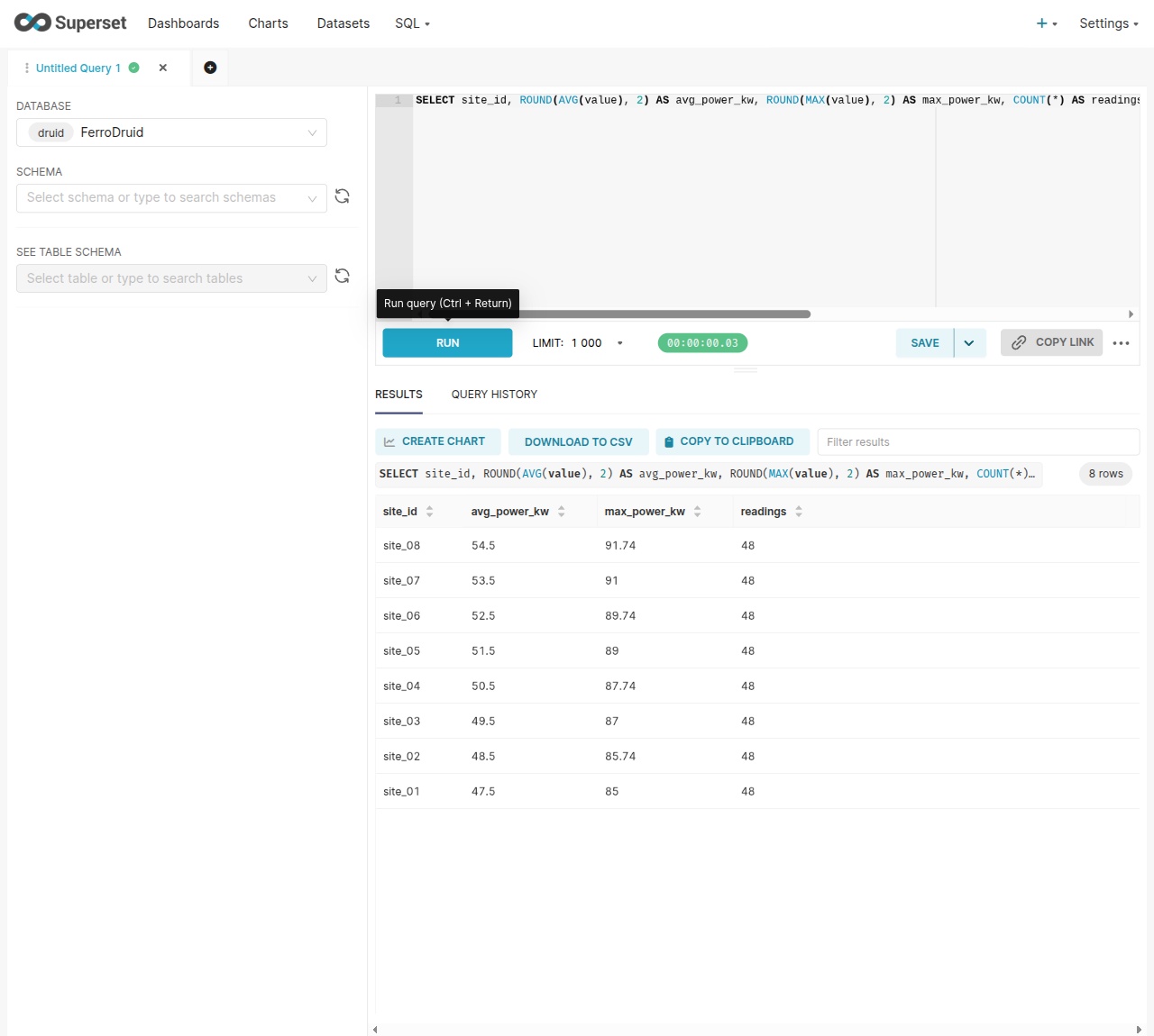 ad-hoc GROUP BY / ORDER BY in SQL Lab returning per-site aggregates
