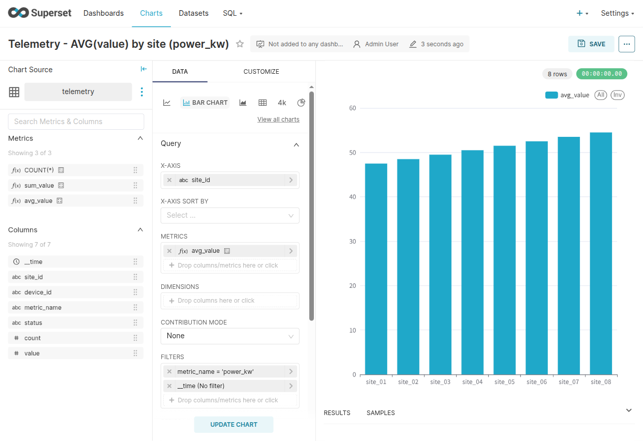 AVG(value) per site_id, eight bars in correct ascending order