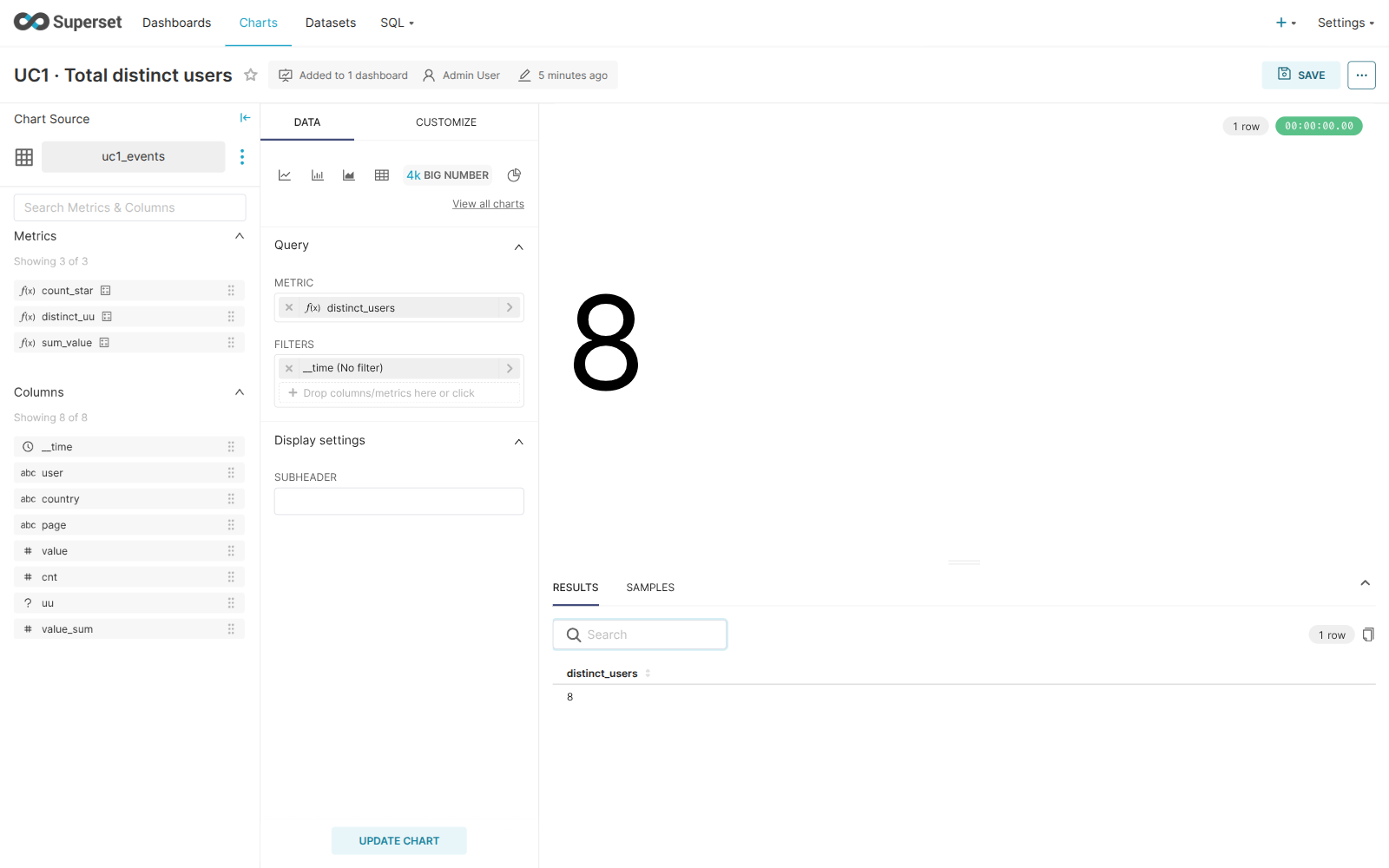 Superset big-number chart showing 8 total distinct users