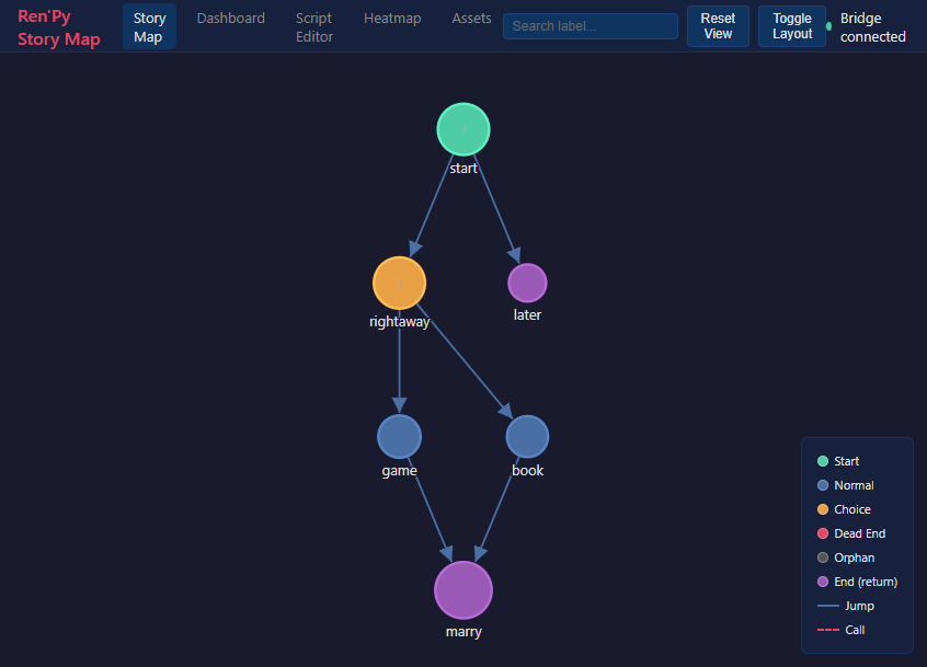 Interactive Story Map showing label connections, jump/call edges, color-coded node types, and click-to-warp navigation